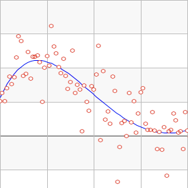 Curve Fitting Chart