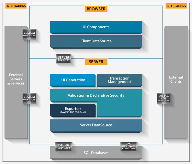 Overview | Isomorphic Software